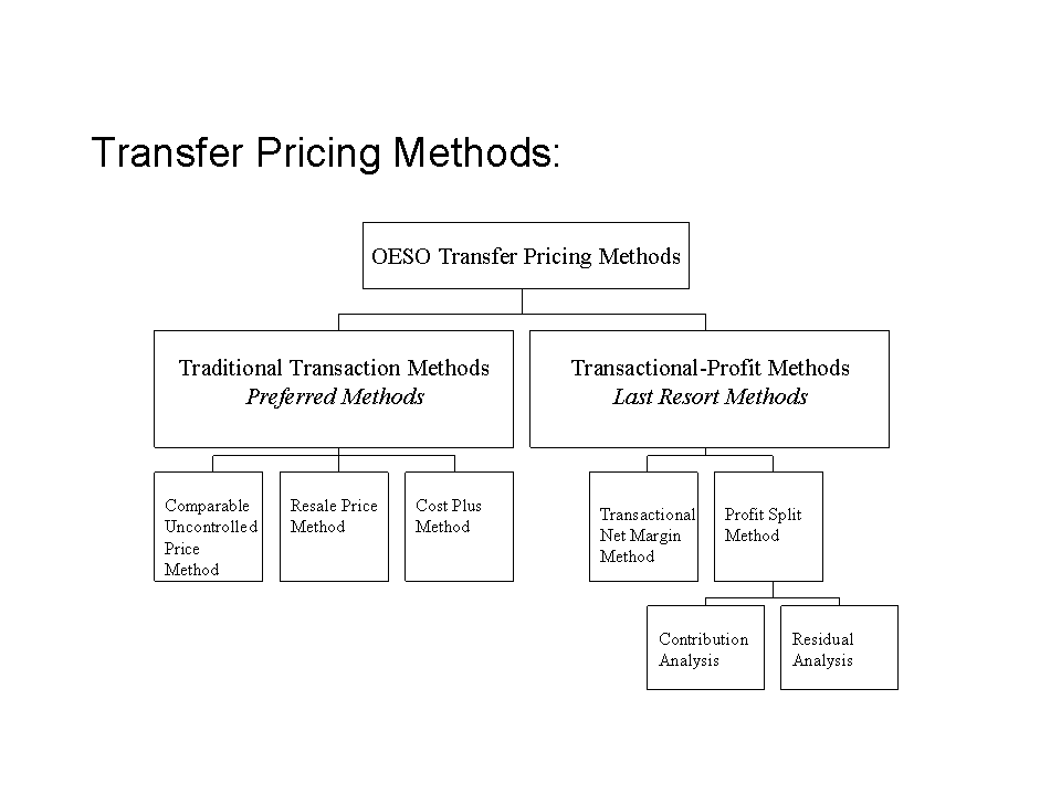 site66_20090528134401_1_transfer_pricing_methods280509